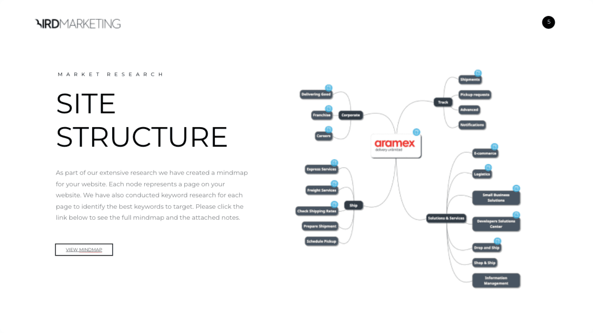 Aramex portfolio image 3
