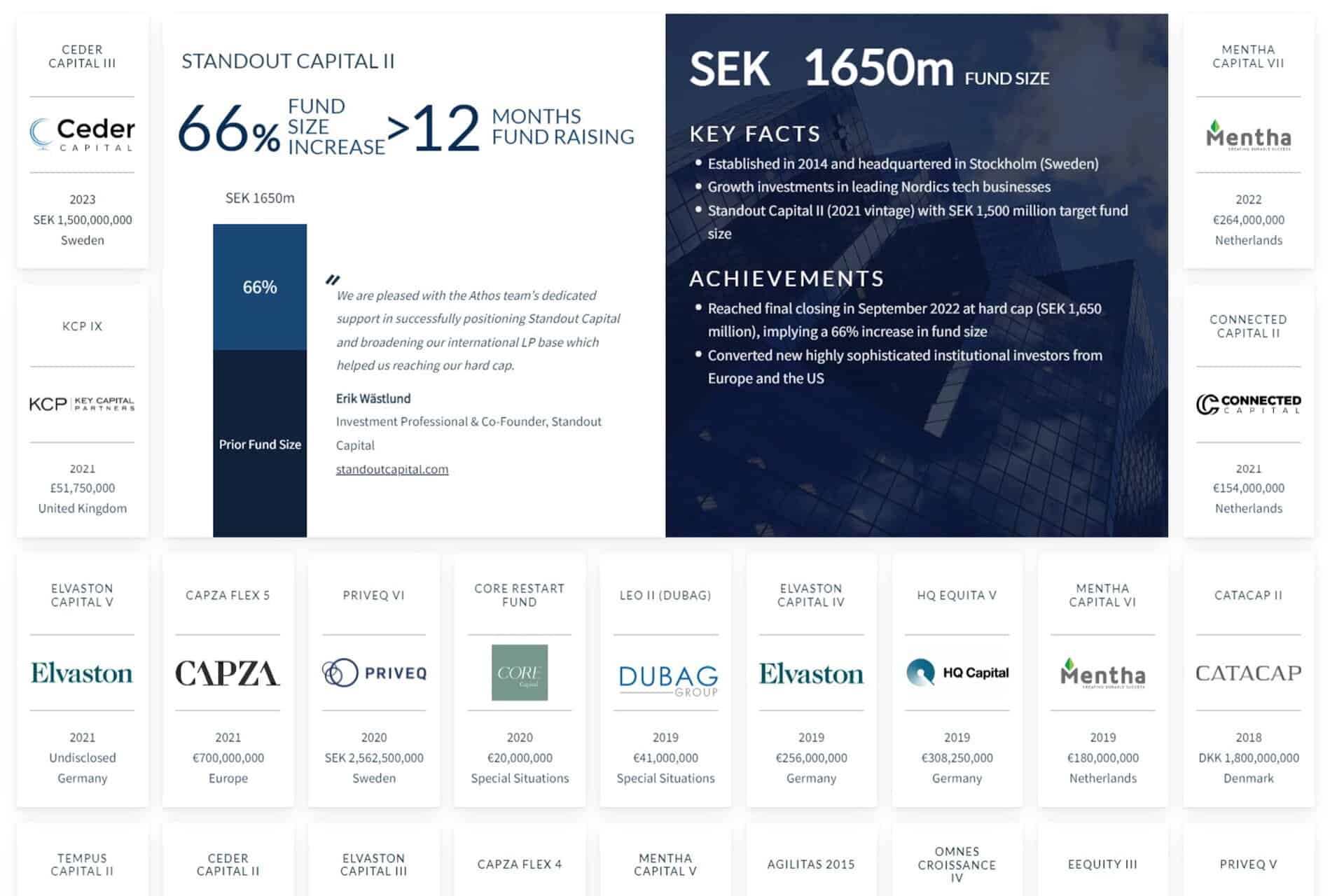 Athos Partners portfolio image 3