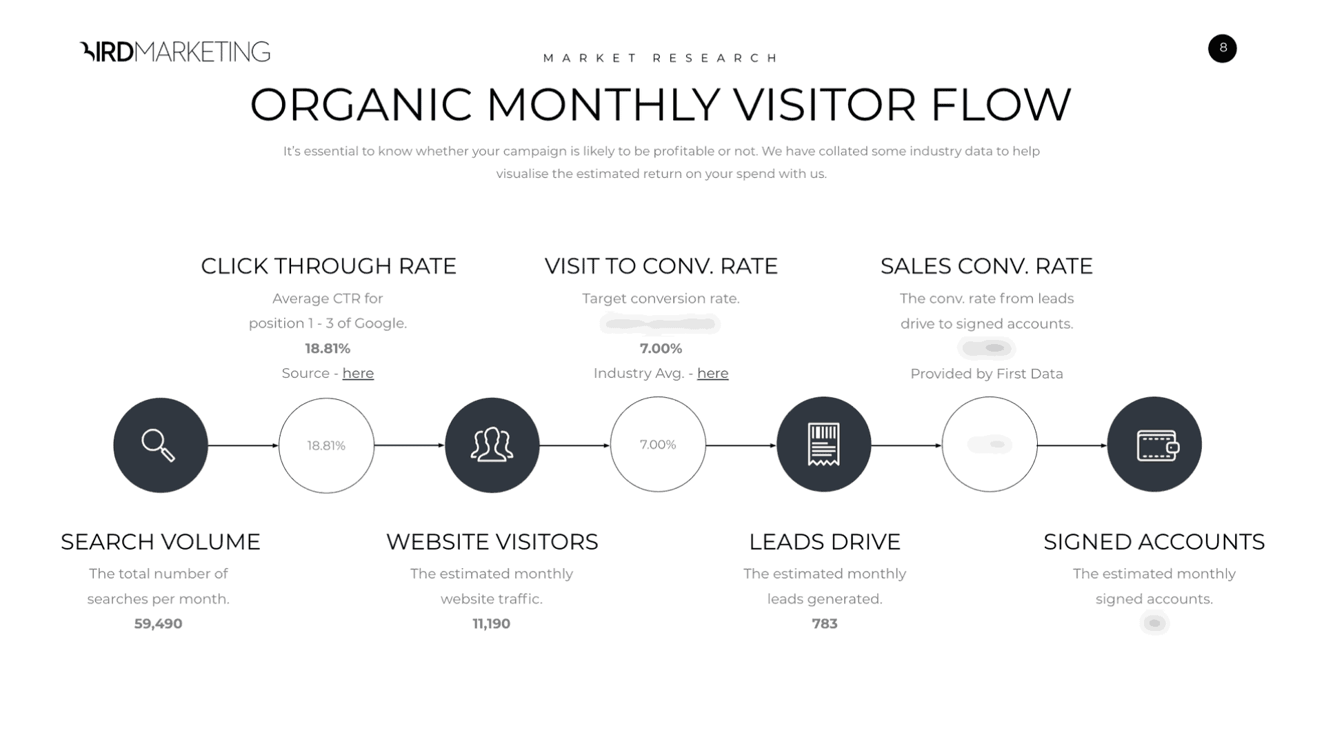 First Data portfolio image 2